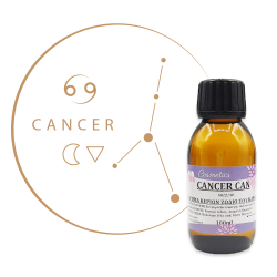 Άρωμα Κεριών Ζώδιο του Καρκίνου