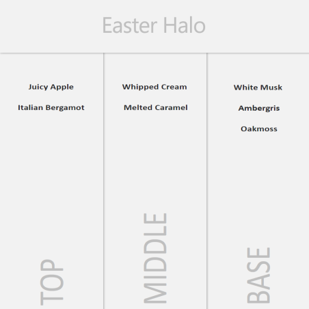 Άρωμα Easter Halo
