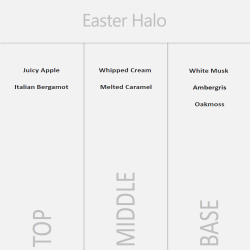 Perfume Easter Halo